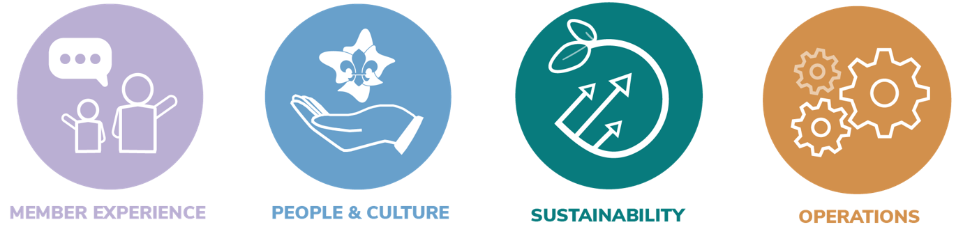 Tamborine Mountain Scout Group Strategic Plan